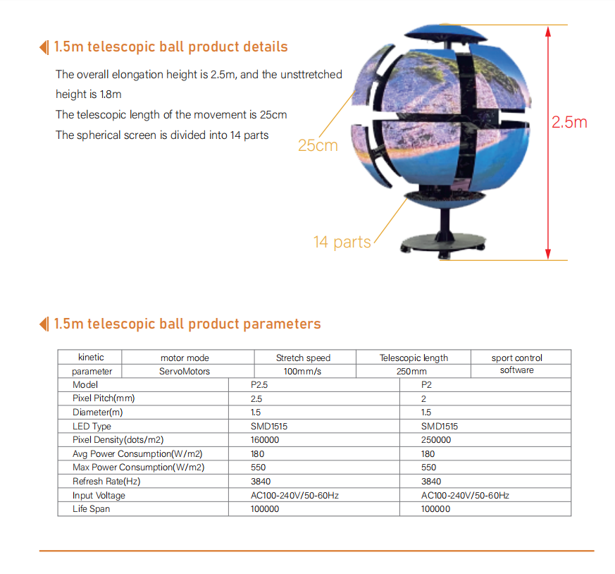 Kinetic LED sphere screen