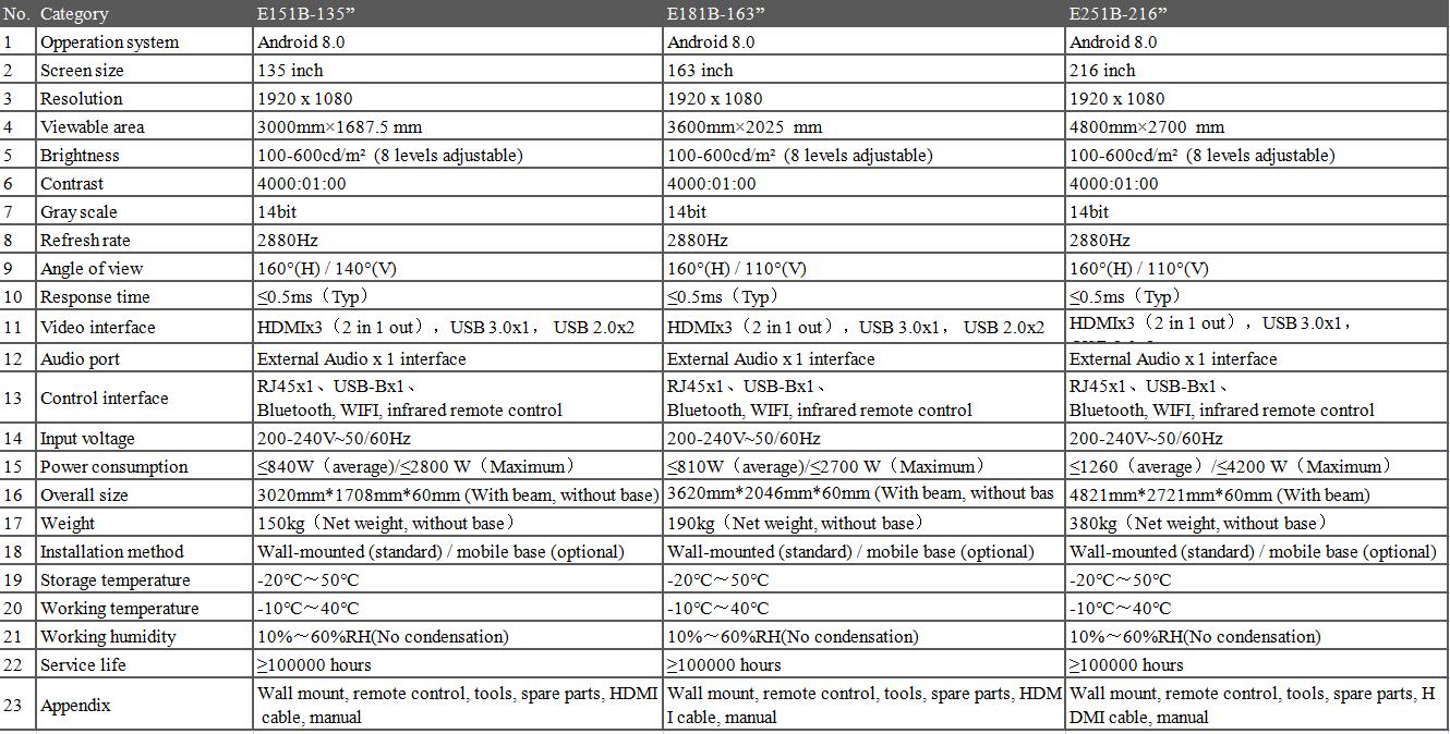  Specifications